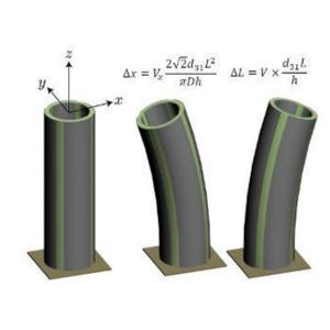 Linear Control Ring 20 MPa Piezoelectric Ceramic Actuator