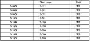 China MEMS Gas Flow Sensor for Ventilator AWM720P1 IC Chips High-Performance  Flow Sensor Modules on sale