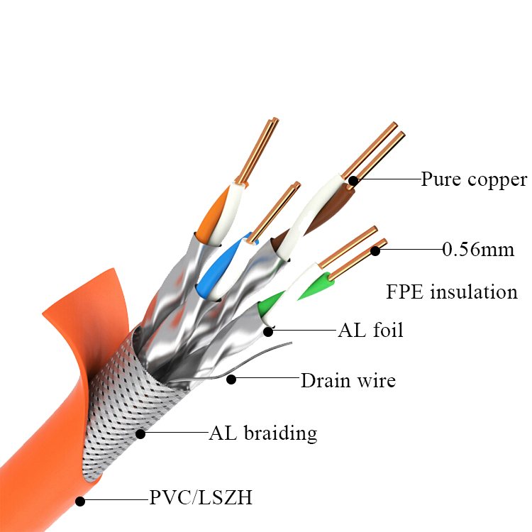 23AWG 8 Bare Copper Conductors LAN Network Cable SFTP Cat6 Cat7