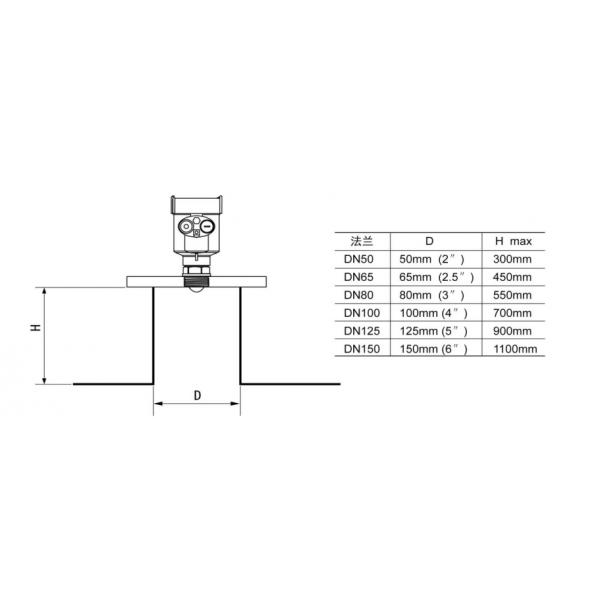 Penetration-Enhanced Radar Level Meter Accurate Measurement In Any Environment 4-20mA/HART Or RS485