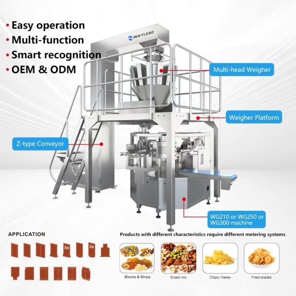 Auto Rotary Pre-made Pouch Packing Machine | Customizable Jaw Types