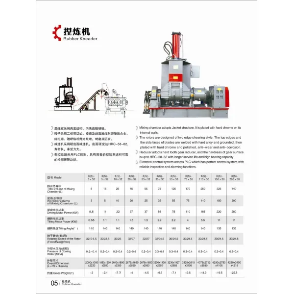 Rubber Kneader Machine / Kneader Mixer
