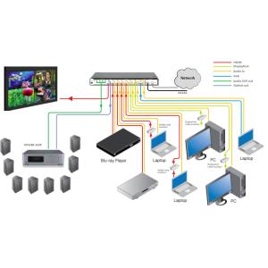 RS232 Multi Window Video Processor