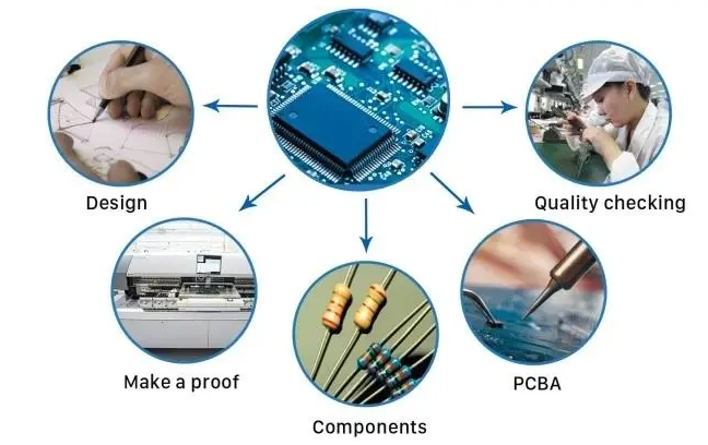 Our CEM-1 notebook keyboard carbon oil PCB is specifically designed for laptop keyboards, notebook keypads, and ultrabook input devices.
