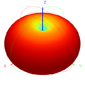 758-830M Omnidirectional Gps Antenna 150W Flanged Vehicle Low Frequency Spring Damping Drone FRP Antenna