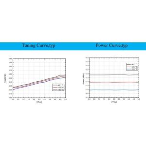 10dBm Output Power INNOTION YSGM32253255B Integrated Circuits IC Chip Coaxial