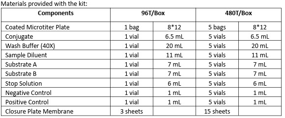 Anti ACA IgM ELISA Test Kit with High Sensitive
