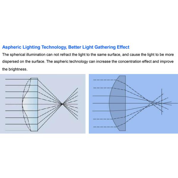 Chest Burn And Plastic Surgical Microscope OPTO EDU A41.1942