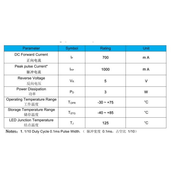 IR SMD LED 740nm 745NM 3535 3W Indoor Led Full Spectrum