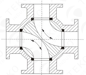 Straight Type Four Way JIS Valve Low Flow Pressure Drop Silent Operation For WOG
