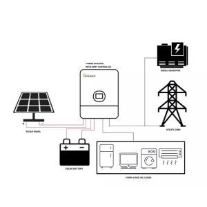 Outdoor Solar Panel 5kw System Portable Solar System Battery Inverter Controller