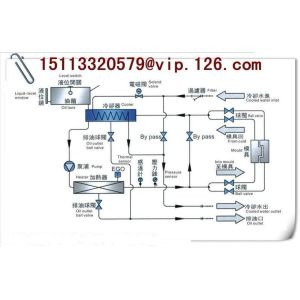 Pumping Oil Circulation Mold Temperature Controller for Compression Casting