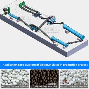 Disc pelletizer granulation production line for the production of compound fertilizer granules of phosphorus and chicken manure