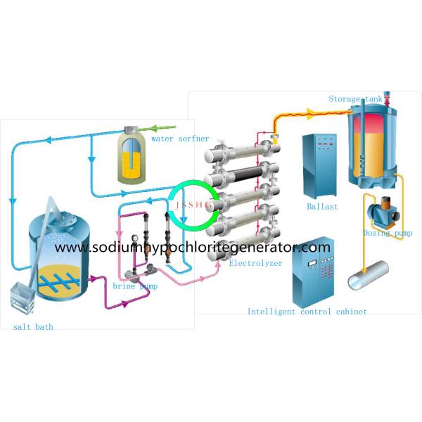 All Automatic Active Disinfection Systems Electrolysis From Brine