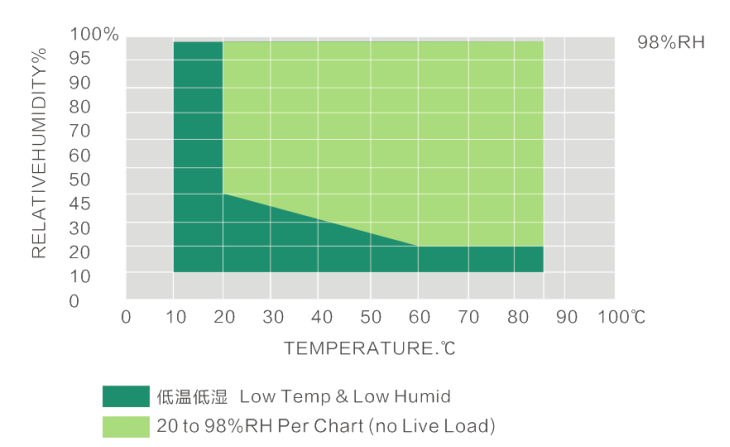 Testing chamber performance metrics