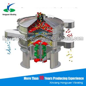 2015 xxnx hot vibrating screen price in China hongyuan