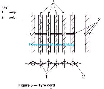 Natural Rubber Ship Launching Airbags Inflatable For Huge Structure