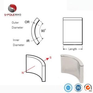 Customized NdFeB Composite Curved Magnet for Permanent Magnet Brushless DC Wheel