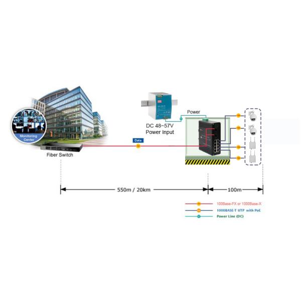 Stay Connected and Powered with Industrial 8-Port PoE Switch for Seamless Network Operations in Industrial Environment