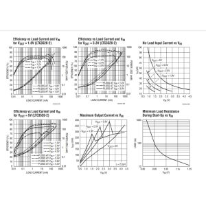 LTC3526BEDC#PBF LTC3526EDC-2#PBF LTC3526BEDC#TRPBF LTC3526LEDC#TRPBF LTC3526LBED