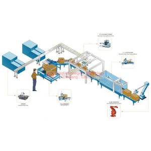 Wholesale High Speed Carton Palletizer 11kW With Powerful Computing Function from china suppliers