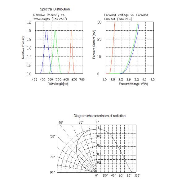 Full Color 5mm 5050 Smd Led Chip 1w 3v ROHS Internal Ic
