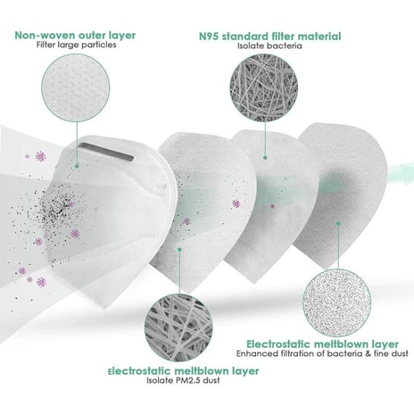 FFP2 FFP3 KN95 Dust Mask Outdoor Cycling Use Disposable Surgical Masks