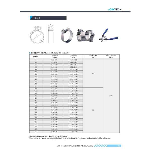 25mm Diameter Black Plated Single Ear Stepless Hose Clamps