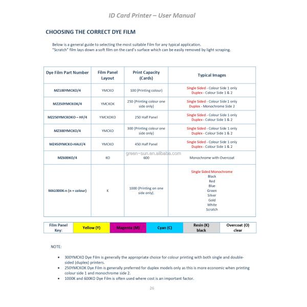 Magicard K 300dpi Color Dye Sublimation PVC ID Card single or double-sided printing