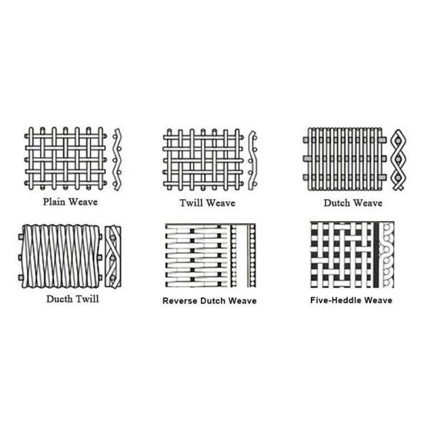 Flat Surface High Precision Woven Stainless Steel Wire Mesh