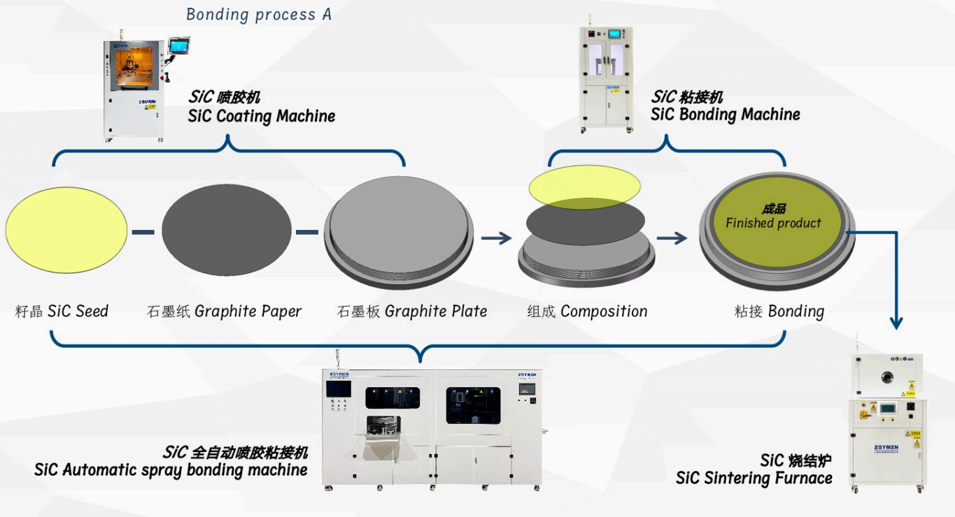SiC Fully Automatic Spray Bonding Machine for High-Precision Wafer and Graphite Plate Applications