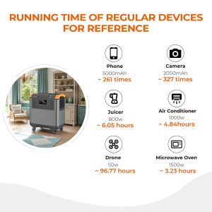 5376Wh MPPT Home Backup Portable Power Station Solar Generator with High