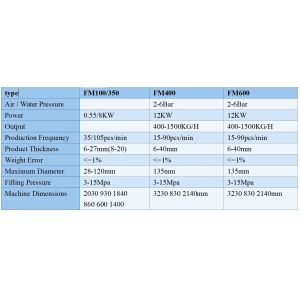 Professional Burger Making Automatic Hamburger Meat Patty Forming Machine For