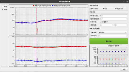 Controlled Source Audio Magnetotellurics Geophysical Sensor Calibration System