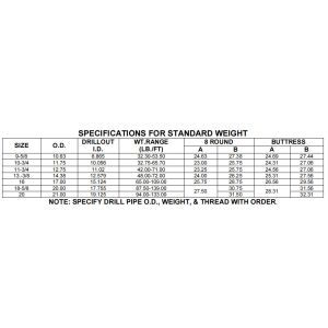 335 Series Float Collar Cementing Float Equipment Drilling PDC