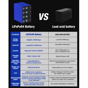 DIY LiFePO4 EVE CATL LiFePO4 Lithium 3.2V 280Ah Prismatic Batteries Cells