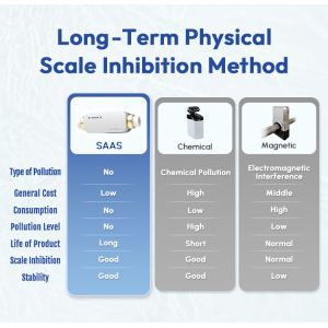 Patent Protected SS304 Electronic Water Descaler for Hard Water