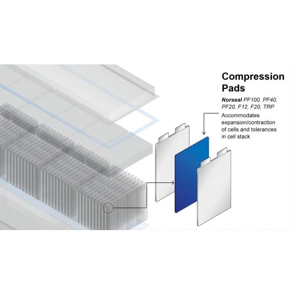 Customization Vehicle Battery Thermal Management System Compression Pad