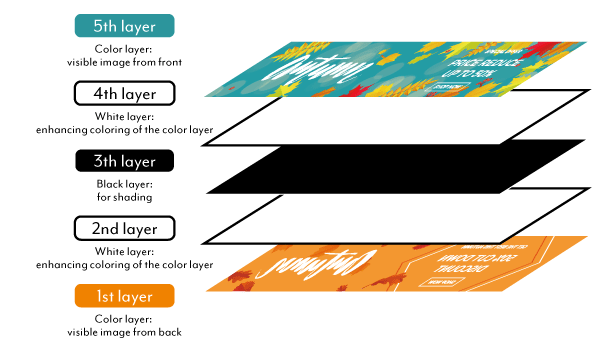 Mimaki UCJV300-107 With 4 Layer / 5 Layer LED UV Inkjet Printer Cutter