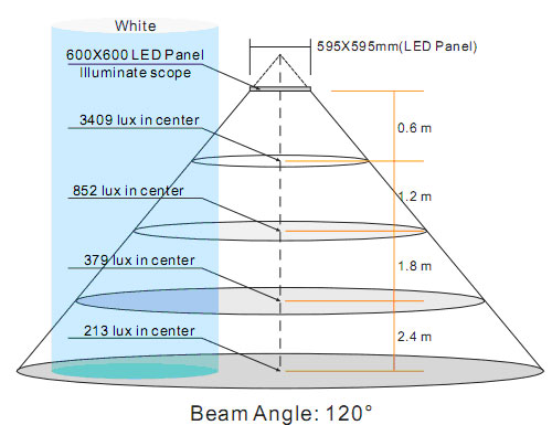 600mm*600mm LED Panel Lights,36W Flat Panel