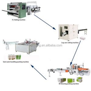 Facial Tissue paper packaging Machine facial paper making Machine