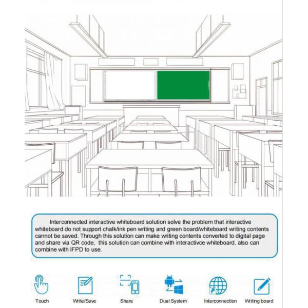 Smart Digital Blackboard Can Record 65/75/86 Inch Whiteboard Green Board OPS 20-40 Point Touch HDMI/USB Interface 2