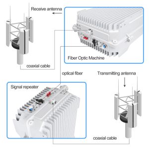 WCDMA Amplifier In Optical Fiber Communication 2100MHZ Signal Booster