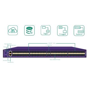 Wholesale Bidirectional Bandwidth Network Packet Broker With Per Flow / Per Port / Per VLAN from china suppliers