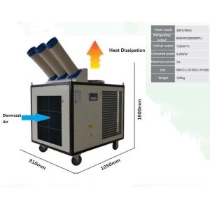 Server Cooling Temp Air Conditioning / 28900BTU Residential Spot Coolers Energy