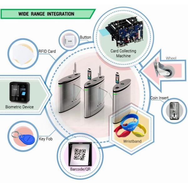 Playgrounds Reading Card Function Flap Barrieres Door Compact Security System Fare Turnstile Mechanism Parts
