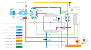Variable speed drive technology diagram