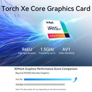 Intel Core I7 13700H Mini PC DDR5 Dual LAN 3 Screen 4K Display Mini PC With Fan