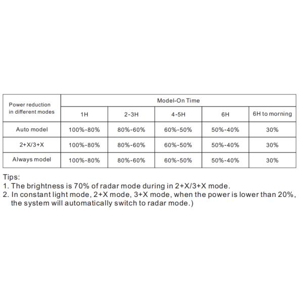 IP65 Waterproof LED Solar Street Light With LiFePO4 Battery For Garden Parking Lot
