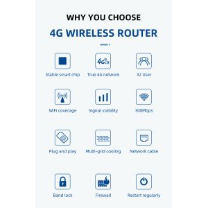 150Mbps 4G LTE Router USB 2.0 Port Interface For Fast And Seamless Data Exchange
